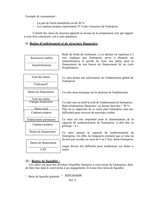 Exemple de commentaire :

       -     La part de l'actif immobilisé est de 30 %
       -     Les capitaux propres représentent 35 % des ressources de l'entreprise

       L'intérêt des ratios de structure apparaît au niveau de la comparaison soit par rapport
à ceux d'un concurrent, soit à ceux antérieurs.

 II- Ratios d'endettement et de structure financière :


                                  Ratio de fonds de roulement ; si ce dernier est supérieur à 1
     Ressources stables           ceci implique que l'entreprise arrive à financer ses
                                  immobilisation et qu'elle lui reste une partie pour le
       Immobilisations            financement de son besoin de financement lié au cycle
                                  d'exploitation.


      Total des dettes            Ce ratio donne une information sur l'endettement global de
                                  l'entreprise
           Total passif

   Dettes de financement          Ce ratio nous renseigne sur la structure de l'endettement

     Total des dettes
    Charges financières           Ce ratio met en relief le coût de l'endettement de l'entreprise.
                                  Ratio d'autonomie financière ; ce dernier doit être > 50 %
        Dettes total              Plus on se rapproche de ce seuil, plus l'entreprise aura des
      Capitaux propres            difficultés pour recevoir de nouveaux crédits.

  Financement permanent           Ce ratio est très important pour la détermination de la
                                  capacité de remboursement de l'entreprise, il doit être en
       Capitaux propres           principe > à 1.
    Dettes de financement         Ce ratio mesure la capacité de remboursement de
                                  l'entreprise. En effet, les banquiers estiment que ce ratio ne
                                  devrait pas excéder un seuil de 4 ou 5 fois, sinon l'entreprise
     Dettes de financement
                                  risque d'avoir des difficulté pour rembourser ses dettes à
                CAF               terme.



 III - Ratios de liquidité :
    Ces ratios ont pour but d'évaluer l'équilibre financier à court terme de l'entreprise, donc
 de faire face dans le court terme à ses engagements. Il existe trois ratios de liquidité :

 - Ratio de liquidité générale = Actif circulant
                                    D.C.T.
 