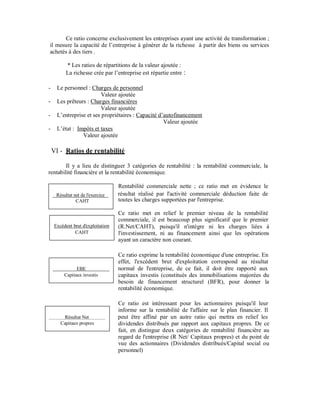 Ce ratio concerne exclusivement les entreprises ayant une activité de transformation ;
il mesure la capacité de l’entreprise à générer de la richesse à partir des biens ou services
achetés à des tiers .

          * Les ratios de répartitions de la valeur ajoutée :
          La richesse crée par l’entreprise est répartie entre :

-     Le personnel : Charges de personnel
                          Valeur ajoutée
-     Les prêteurs : Charges financières
                         Valeur ajoutée
-     L’entreprise et ses propriétaires : Capacité d’autofinancement
                                                     Valeur ajoutée
-     L’état : Impôts et taxes
                 Valeur ajoutée

    VI - Ratios de rentabilité

        Il y a lieu de distinguer 3 catégories de rentabilité : la rentabilité commerciale, la
rentabilité financière et la rentabilité économique.

                                   Rentabilité commerciale nette ; ce ratio met en évidence le
     Résultat net de l'exercice    résultat réalisé par l'activité commerciale déduction faite de
               CAHT                toutes les charges supportées par l'entreprise.

                                   Ce ratio met en relief le premier niveau de la rentabilité
                                   commerciale, il est beaucoup plus significatif que le premier
    Excédent brut d'exploitation   (R.Net/CAHT), puisqu'il n'intègre ni les charges liées à
              CAHT                 l'investissement, ni au financement ainsi que les opérations
                                   ayant un caractère non courant.

                                   Ce ratio exprime la rentabilité économique d'une entreprise. En
                                   effet, l'excédent brut d'exploitation correspond au résultat
               EBE                 normal de l'entreprise, de ce fait, il doit être rapporté aux
         Capitaux investis         capitaux investis (constitués des immobilisations majorées du
                                   besoin de financement structurel (BFR), pour donner la
                                   rentabilité économique.

                                   Ce ratio est intéressant pour les actionnaires puisqu'il leur
                                   informe sur la rentabilité de l'affaire sur le plan financier. Il
         Résultat Net              peut être affiné par un autre ratio qui mettra en relief les
       Capitaux propres            dividendes distribués par rapport aux capitaux propres. De ce
                                   fait, en distingue deux catégories de rentabilité financière au
                                   regard de l'entreprise (R Net/ Capitaux propres) et du point de
                                   vue des actionnaires (Dividendes distribués/Capital social ou
                                   personnel)
 