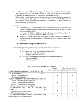 Si le fond de roulement fonctionnel augmente, cela veut dire que les ressources stables
          ont augmenté plus que les emplois stable au cours de la période et inversement
         (Autrement dit le FRF augmente en ressources et diminue en emplois).
         Si les emplois circulants augmentent plus que les ressources circulantes au cours de la
         même période, cela veut dire qu'on est en présence d'une augmentation du BFG. Dans le
         cas contraire, le BFG connaîtra une diminution (Autrement dit le BFG augmente en
         emplis et diminue en ressources)

     Remarque :
                Le montant du FRF est indépendant de la constatation d'écarts de conversion sur
                créances immobilisées des dettes de financement quel que soit le sens de l'écart
               (favorable ou défavorable)
               Le montant du BFG est également indépendant de la constatation d'écarts de
               conversion favorables sur créances et dettes circulantes.
               Dans le cas d'écarts défavorable sur créances et dettes circulantes, le FRF et le
               BFG sont réduits du même montant (Celui de l'écart). La trésorerie restera ainsi
               inchangée.

           3. Le tableau des emplois et ressources :

         Ce tableau présente, pour l'exercice N et N-1, quatre masses successives :

                  9 Deux masse sous forme de flux de l'exercice à savoir :
                          Ressources stables de l'exercice
                          Emplois stables de l'exercice
                  9 Deux autres masses sous forme de variation nette globale à savoir :
                          Variation du BFG
                          Variation de la T.N



                             TABLEAU DES EMPLOIS ET RESSOURCES
                                                          Exercice       Exercice précédent
                                                     Emplois Ressources Emplois Ressources
I RESSOURCES STABLES DE L'EXERCICE (FLUX)
AUTOFINANCEMENT                              (A)
   Capacité d'autofinancement                                     X                   X
   - Distribution de bénéfices
CESSIONS ET REDUCTIONS D'IMMOBILISATIONS (B)
   Cessions d'immobilisation incorporelles
   Cessions d'immobilisation corporelles                          X                   X
   Cessions d'immobilisations financières
   Récupérations sur créances immobilisées
AUGMENTATION DES CAPITAUX PROPRES ET
ASSIMILES                                        (C)
                                                                  X                   X
   Augmentation de capital, apports
   Subvention d'investissement
AUGMENTATION DES DETTES DE FINANCEMENT(D)
(Nettes de primes de remboursement)                               X                   X
 