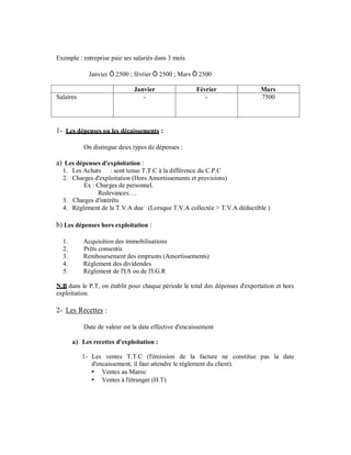 Exemple : entreprise paie ses salariés dans 3 mois

             Janvier Ö 2500 ; février Ö 2500 ; Mars Ö 2500

                              Janvier                  Février                Mars
Salaires                         -                        -                   7500




1- Les dépenses ou les décaissements :

           On distingue deux types de dépenses :

a) Les dépenses d'exploitation :
  1. Les Achats : sont tenus T.T.C à la différence du C.P.C
  2. Charges d'exploitation (Hors Amortissements et provisions)
         Ex : Charges de personnel.
              Redevances….
  3. Charges d'intérêts
  4. Règlement de la T.V.A due (Lorsque T.V.A collectée > T.V.A déductible )

b) Les dépenses hors exploitation :

  1.       Acquisition des immobilisations
  2.       Prêts consentis
  3.       Remboursement des emprunts (Amortissements)
  4.       Règlement des dividendes
  5.       Règlement de l'I.S ou de l'I.G.R

N.B dans le P.T, on établit pour chaque période le total des dépenses d'exportation et hors
exploitation.

2- Les Recettes :

           Date de valeur est la date effective d'encaissement

       a) Les recettes d'exploitation :

           1- Les ventes T.T.C (l'émission de la facture ne constitue pas la date
              d'encaissement, il faut attendre le règlement du client).
                  Ventes au Maroc
                  Ventes à l'étranger (H.T)
 