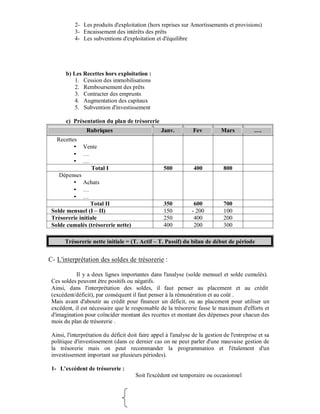 2- Les produits d'exploitation (hors reprises sur Amortissements et provisions)
           3- Encaissement des intérêts des prêts
           4- Les subventions d'exploitation et d'équilibre




       b) Les Recettes hors exploitation :
           1. Cession des immobilisations
           2. Remboursement des prêts
           3. Contracter des emprunts
           4. Augmentation des capitaux
           5. Subvention d'investissement

       c) Présentation du plan de trésorerie
                Rubriques                         Janv.          Fev          Mars             .
   Recettes
               Vente
               …
               …
                  Total I                          500           400           800
    Dépenses
              Achats
              …
              …
                 Total II                          350           600           700
 Solde mensuel (I II)                              150          - 200          100
 Trésorerie initiale                               250           400           200
 Solde cumulés (trésorerie nette)                  400           200           300

       Trésorerie nette initiale = (T. Actif T. Passif) du bilan de début de période


C- L'interprétation des soldes de trésorerie :

            Il y a deux lignes importantes dans l'analyse (solde mensuel et solde cumulés).
 Ces soldes peuvent être positifs ou négatifs.
 Ainsi, dans l'interprétation des soldes, il faut penser au placement et au crédit
 (excédent/déficit), par conséquent il faut penser à la rémunération et au coût .
 Mais avant d'aboutir au crédit pour financer un déficit, ou au placement pour utiliser un
 excédent, il est nécessaire que le responsable de la trésorerie fasse le maximum d'efforts et
 d'imagination pour coïncider montant des recettes et montant des dépenses pour chacun des
 mois du plan de trésorerie .

 Ainsi, l'interprétation du déficit doit faire appel à l'analyse de la gestion de l'entreprise et sa
 politique d'investissement (dans ce dernier cas on ne peut parler d'une mauvaise gestion de
 la trésorerie mais on peut recommander la programmation et l'étalement d'un
 investissement important sur plusieurs périodes).

 1- L'excédent de trésorerie :
                                       Soit l'excédent est temporaire ou occasionnel
 