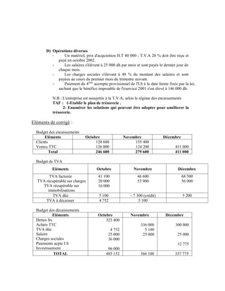 D) Opérations diverses
          -    Un matériel, prix d'acquisition H.T 80 000 ; T.V.A 20 % doit être reçu et
            payé en octobre 2002.
          -    Les salaires s'élèvent à 25 000 dh par mois et sont payés le dernier jour de
            chaque mois.
          -    Les charges sociales s'élevant à 48 % du montant des salaires et sont
            payées au cours du premier mois du trimestre suivant.
          -    Paiement du 4 ème acompte provisionnel de l'I.S à la date limite fixée par la loi,
            sachant que le bénéfice imposable de l'exercice 2001 s'est élevé à 146 000 dh.

           N.B : L'entreprise est assujettie à la T.V.A, selon le régime des encaissements
           TAF : 1-Etablir le plan de trésorerie .
                 2- Enumérer les solutions qui peuvent être adopter pour améliorer la
           trésorerie.

Eléments de corrigé :
  Budget des encaissements
       Eléments               Octobre                Novembre                Décembre
  Clients                          120 600                155 400
  Ventes TTC                       126 000                124 200                   411 000
          Total                    246 600                279 600                   411 000

  Budget de TVA
          Eléments                   Octobre               Novembre                   Décembre
        TVA facturée                  41 100                  46 600                    68 500
  TVA récupérable sur charges         20 000                  53 900                    56 000
    TVA récupérable sur               16 000
       immobilisations
         TVA dûe                      5 100              - 7 300 (crédit)                5 200
      TVA à décaisser                 4 752                   5 100

  Budget des décaissements
             Eléments                 Octobre            Novembre              Décembre
  Dettes frs                              323 400
  Achats TTC                                                    336 000              300 000
  TVA dûe                                    4 752                5 100
  Salaire                                   25 000               25 000               25 000
  Charges sociales                          36 000
  Paiements acpte I.S                                                                 12 775
  Investissement                            96 000
             TOTAL                         485 152              366 100             337 775
 