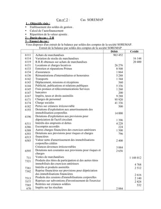 Cas n° 2 :         Cas SOREMAP
1   Objectifs visés :
    Etablissement des soldes de gestion .
    Calcul de l’autofinancement
    Répartition de la valeur ajoutée .
2 - Durée du cas : 2 H
3 Enoncé du cas :
 Vous disposez d'un extrait de la balance par soldes des comptes de la société SOREMAP.
            Extrait de la balance par soldes des comptes de la société SOREMAP
                                                                         Débit        Crédit
6111    Achats de marchandises                                             963 452
6114    Variation de stocks de marchandises                                             16 144
6119    R.R.R obtenues sur achats de marchandises                                       20 400
6131    Locations et charges locatives                                      26 276
6133    Entretien et réparations Primes                                       8 508
6134    d'assurances                                                          1 864
6136    Rémunérations d'intermédiaires et honoraires                          5 288
6142    Transports                                                            1 344
6143    Déplacement, missions et réceptions                                     560
6144    Publicité, publications et relations publiques                        5 336
6145    Frais postaux et télécommunications Services                          1 260
6147    bancaires                                                               200
6167    Impôts, taxes et droits assimilés                                     9 288
6171    Charges de personnel                                                95 920
6174    Charge sociales                                                     41 336
6182    Pertes sur créances irrécouvrable                                       500
6193    Dotations d'exploitation aux amortissements des
        immobilisation corporelles                                          14 000
6196    Dotations d'exploitation aux provisions pour
        dépréciation de l'actif circulant                                     1 396
6311    Intérêts des emprunts et dettes                                       4 228
6386    Escomptes accordés                                                      224
6388    Autres charges financières des exercices antérieurs                   1 500
6393    Dotations aux provisions pour risques et charges                        796
6513    financières
6585    Valeur nette d'amortissement des immobilisations                      2 400
        corporelles cédées
        Créances devenues irrécouvrables                                      3 884
6595    Dotations non courantes aux provisions pour risques et                2 656
        charges
 711    Ventes de marchandises                                                       1 148 012
7321    Produits des titres de participation et des autres titres
        immobilisés des exercices antérieurs                                             4 768
7381    Intérêts et produits assimilés                                                   2 512
7392    Reprise financières sur provisions pour dépréciation
        des immobilisations financières                                                  2 616
7513    Produits des cessions d'immobilisations corporelles                              2 140
7577    Reprises sur subventions d'investissement de l'exercice                          2 824
7585    Rentrées sur créances soldées                                                      532
 670    Impôts sur les résultats                                              2 884
 