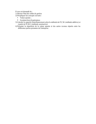 Il vous est demandé de :
1) Dresser l'état des soldes de gestion
2) D'expliquer les concepts suivants :
       Valeur ajoutée ;
       Excédent brut d'exploitation
3) Calculer la capacité d'autofinancement selon la méthode du P.C.M. (méthode additive) et
    à partir de l'E.B.E. (méthode soustractive)
4) Présenter la répartition de la valeur ajoutée et des autres revenus répartis entre les
    différentes parties prenantes de l'entreprise.
 