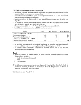 INFORMATIONS COMPLEMENTAIRES
- Le compte "clients et comptes rattachés" comporte une créance irrécouvrable de 150 sur
   un client. Cette perte n'a pas été comptabilisée.
- L'écart de conversion actif qui figure au bilan pour un montant de 14 n'est pas couvert
   par une provision pour perte de change.
- Les titres et valeurs de placement de 15 sont négociables en bourse et sont de ce fait très
   liquides.
- Le résultat de 350 de l'exercice sera affecté comme suit : 8 % du capital social au titre
   des dividendes, le solde sera affecté aux réserves.
- L'entreprise a bénéficié au 1-1-N d'une subvention d'investissement de 150.
- Les échéances de dettes extraites de l'ETIC sont les suivantes :

                 Dettes                       Total         Plus d'un an      Moins d'un an
DETTES DE FINANCEMENT
Emprunts obligataires                               900               610                  290
Autres dettes de financement                        500               110                  390
DETTES DU PASSIF CIRCULANT
Fournisseurs et comptes rattachés                   890               130                  760

- La provision pour risques de 16 n'est pas justifiée et la provision pour charges de 60
   correspond à une provision pour impôts non déductibles exigibles en N + 1
- Le compte "autres créanciers" comporte un montant prescrit de 20, qui ne sera
   vraisemblablement jamais réglé.

T.A.F.
1) Mettre en évidence les grandes masses du bilan. Etablir le bilan fonctionnel et calculer
    les grandeurs suivantes :
       Fonds de roulement fonctionnel
       B.F.G
       Trésorerie nette

2) Procéder aux retraitements nécessaires et dégager le bilan liquidité. Calculer le fonds de
    roulement financier, le besoin de financement du cycle d'exploitation ou besoin en
    fonds de roulement et la trésorerie nette.

On retiendra un taux d'I.S. de 35 %
 