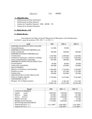 Cas n° 4 :              Cas       SMMC

     1   Objectifs visés :
         Etablissement du bilan fonctionnel .
         Etablissement du bilan financier.
         Analyse de l’équilibre financier : FDR – BFDR – TN
         Analyse de la situation financière .

    2 - Durée du cas : 3 H

    3    Enoncé du cas :

            Vous disposez des bilans la Société Marocaine de Mécanique et de Chaudronnerie
    (S.M.M.C.) pour les exercices 19N, 19N + 1 et 19N + 2.

                       Actif                           19N            19N+1          19N+2
IMMOBILISATIONS EN NON-VALEURS
Frais préliminaires                                    116 000            58 000              -
IMMOBILISATIONS INCORPORELLES
Fonds commercial                                       500 000          500 000        500 000
IMMOBILISATIONS CORPORELLES
Constructions                                        2 550 000        2 400 000      2 260 000
Installations techniques, matériel et outillage      4 828 400        4 112 000      5 868 000
Autres immobilisations corporelles                     603 000          400 000        840 000
IMMOBILISATIONS FINANCIERES Titres
de participation                                        80 000           80 000         80 000
Autres titres immobilisés                              430 000          470 000        530 000
MACHANDISES
Matières et fournitures consommables                 2 400 000        2 765 000      3 348 000
Produits en cours                                      666 300          957 800      1 325 000
Produits finis                                         704 000          820 000        105 000
CREANCES DE L'ACTIF CIRCULANT
Client et comptes rattachés                          5 750 000        8 675 000      9 565 000
TRESORERIE-ACTIF
Banques, TG et chèques postaux                          52 430        2 390 100      2 233 200
                                                    18 680 130       23 627 900     26 654 200


                        Passif                       19N           19N + 1         19N +2
     CAPITAUX PROPRES
     Capital      social                            5 000 000      7 500 000         7 500 000
     Réserve      légale                              145 000        188 000           291 000
     Autres     réserves                              278 950      1 090 000         1 986 050
     Report à nouveau                               - 850 000          5 950            16 900
     Résultat net de l'exercice                     1 710 000      2 060 000         2 728 000
     DETTES DE FINANCEMENT
     Emprunt B.N.D.E. n° 1                         3 611 000(a)   3 096 000(a)     2 581 000(a)
     Emprunt B.N.D.E. n° 2                                    -   3 000 000(b)     2 570 000(b)
 