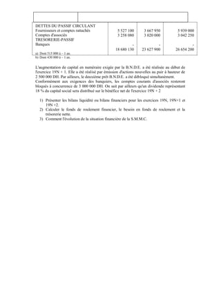 DETTES DU PASSIF CIRCULANT
Fournisseurs et comptes rattachés                 5 527 100       3 667 950            5 939 000
Comptes d'associés                                3 258 080       3 020 000            3 042 250
TRESORERIE-PASSIF
Banques                                                   -               -                    -
                                                 18 680 130      23 627 900           26 654 200
a) Dont 515 000 à – 1 an.
b) Dont 430 000 à – 1 an.

L'augmentation de capital en numéraire exigée par la B.N.D.E. a été réalisée au début de
l'exercice 19N + 1. Elle a été réalisé par émission d'actions nouvelles au pair à hauteur de
2 500 000 DH. Par ailleurs, le deuxième prêt B.N.D.E. a été débloqué simultanément.
Conformément aux exigences des banquiers, les comptes courants d'associés resteront
bloqués à concurrence de 3 000 000 DH. On sait par ailleurs qu'un dividende représentant
18 % du capital social sera distribué sur le bénéfice net de l'exercice 19N + 2

  1) Présenter les bilans liquidité ou bilans financiers pour les exercices 19N, 19N+1 et
     19N +2.
  2) Calculer le fonds de roulement financier, le besoin en fonds de roulement et la
     trésorerie nette.
  3) Comment l'évolution de la situation financière de la S.M.M.C.
 