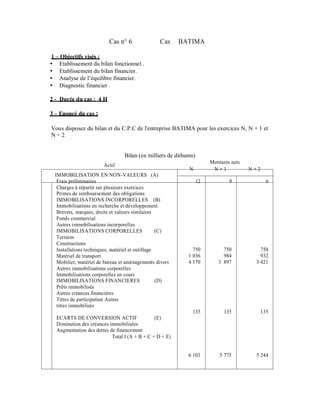 Cas n° 6               Cas     BATIMA

1    Objectifs visés :
     Etablissement du bilan fonctionnel .
     Etablissement du bilan financier.
     Analyse de l’équilibre financier.
     Diagnostic financier .

2 - Durée du cas : 4 H

3    Enoncé du cas :

Vous disposez du bilan et du C.P.C de l'entreprise BATIMA pour les exercices N, N + 1 et
N+2


                                   Bilan (en milliers de dirhams)
                                                                         Montants nets
                          Actif
                                                              N           N+1            N+2
    IMMOBILISATION EN NON-VALEURS (A)
     Frais préliminaires                                            12           9               6
     Charges à répartir sur plusieurs exercices
     Primes de remboursement des obligations
     IMMOBILISATIONS INCORPORELLES (B)
     Immobilisations en recherche et développement
     Brevets, marques, droits et valeurs similaires
     Fonds commercial
     Autres immobilisations incorporelles
     IMMOBILISATIONS CORPORELLES                     (C)
     Terrains
     Constructions
     Installations techniques, matériel et outillage            750           750            750
     Matériel de transport                                    1 036           984            932
     Mobilier, matériel de bureau et aménagements divers      4 170         3 897          3 421
     Autres immobilisations corporelles
     Immobilisations corporelles en cours
     IMMOBILISATIONS FINANCIERES                     (D)
     Prêts immobilisés
     Autres créances financières
     Titres de participation Autres
     titres immobilisés
                                                                135            135             135
    ECARTS DE CONVERSION ACTIF                   (E)
    Diminution des créances immobilisées
    Augmentation des dettes de financement
                             Total I (A + B + C + D + E)


                                                              6 103          5 775         5 244
 