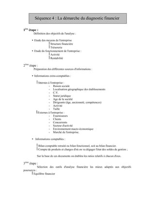 Séquence 4 : La démarche du diagnostic financier

1ère étape :
        Définition des objectifs de l'analyse :

         Etude des moyens de l'entreprise
                     Î Structure financière
                     Î Trésorerie
         Etude du fonctionnement de l'entreprise :
                     Î Activité
                     Î Rentabilité

2ème étape :
        Préparation des différentes sources d'informations :

         Informations extra-comptables :

           Î Internes à l'entreprise :
                     - Raison sociale
                     - Localisation géographique des établissements
                     - C.V.
                     - Statut juridique
                     - Age de la société
                     - Dirigeants (âge, ancienneté, compétences)
                     - Activité
                     - Taille
          Î Externes à l'entreprise :
                     - Fournisseurs
                     - Clients
                     - Concurrents
                     - Secteur d'activité
                     - Environnement macro-économique
                     - Marché de l'entreprise.

         Informations comptables :

           Î Bilan comptable retraité ou bilan fonctionnel, soit au bilan financier.
           Î Compte de produits et charges d'où on va dégager l'état des soldes de gestion ;
           Sur la base de ces documents on établira les ratios relatifs à chacun d'eux.

3ème étape :
             Sélection des outils d'analyse financière les mieux adaptés aux objectifs
poursuivis :
       Î Equilibre financier
 