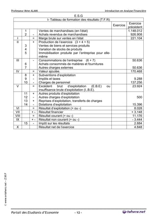 Professeur Mme ALAMI Introduction en Analyse Financière 
Portail des Etudiants d’Economie - 12 - 
© www.e-tahero.net – Z.M.F 
E.S.G 
I- Tableau de formation des résultats (T.F.R) 
Exercice Exercice 
précédent 
1 
2 
- 
Ventes de marchandises (en l’état) 
Achats revendus de marchandises 
1.148.012 
926.908 
I = Marge brute sur ventes en l’état 221.104 
II 
3 
4 
5 
+ Production de l’exercice (3 + 4 + 5) 
Ventes de biens et services produits 
Variation de stocks de produits 
Immobilisation produite par l’entreprise pour elle-même 
III 
6 
7 
- Consommations de l’entreprise (6 + 7) 
Achats consommés de matières et fournitures 
Autres charges externes 
50.636 
50.636 
IV = Valeur ajoutée. 170.468 
8 
9 
10 
+ 
- 
- 
Subventions d’exploitation 
Impôts et taxes 
Charges de personnel 
9.288 
137.256 
V = 
Excédent brut d’exploitation (E.B.E) ou 
insuffisance brute d’exploitation (I..B.E). 
23.924 
11 
12 
13 
14 
+ 
- 
+ 
- 
Autres produits d’exploitation 
Autres charges d’exploitation 
Reprises d’exploitation, transferts de charges 
Dotations d’exploitation 
500 
15.396 
VI = Résultat d’exploitation (+ ou -) 8.028 
VII + - Résultat financier + 3.148 
VIII = Résultat courant (+ ou -) 11.176 
IX + - Résultat non courant (+ ou -) - 3.444 
15 - Impôt sur les résultats 2.884 
X Résultat net de l’exercice 4.848 
 