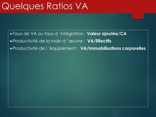 Quelques Ratios VA
Taux de VA ou taux d ’intégration : Valeur ajoutée/CA
Productivité de la main d ’œuvre : VA/Effectifs
Productivité de l ’équipement : VA/Immobilisations corporelles
 