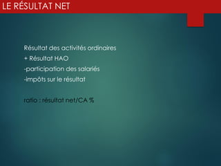LE RÉSULTAT NET
Résultat des activités ordinaires
+ Résultat HAO
-participation des salariés
-impôts sur le résultat
ratio : résultat net/CA %
 