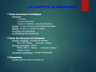  Etude économique et stratégique
Entreprise :
- hommes
- moyens financiers
- moyens matériels : outil de production
Produit : un seul produit ou production diversifiée
Marché : Porteur, en déclin, en essor….
Le secteur, la conjoncture : …..
La défaillance des entreprises :
 Etude des documents de l'entreprise
Activité, rentabilité : (compte de résultat)
SIG, CAF, Ratios Evolution, secteur
Structure financière : (Bilan)
FRNG, BFR, T Ratios Evolution, secteur
Tableau de flux
Conclusion synthétique : Forces et faiblesses
 Perspectives
Quelles sont les recommandations?
LA CONDUITE DU DIAGNOSTIC
 