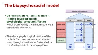 diagnostic formulation in psychiatry.pptx