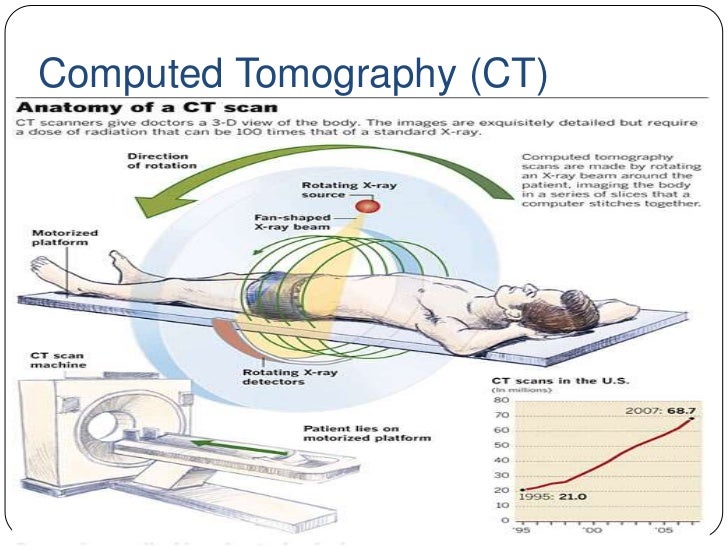 Foundations of Diagnostic Imaging for Physical Therapist