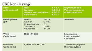Diagnostic Blood Testing Procedures   and comprehensive