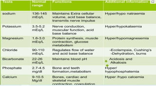 Diagnostic Blood Testing Procedures   and comprehensive