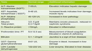 Diagnostic Blood Testing Procedures   and comprehensive