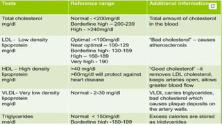 Diagnostic Blood Testing Procedures   and comprehensive
