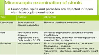 Diagnostic Blood Testing Procedures   and comprehensive