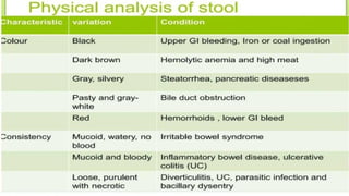 Diagnostic Blood Testing Procedures   and comprehensive