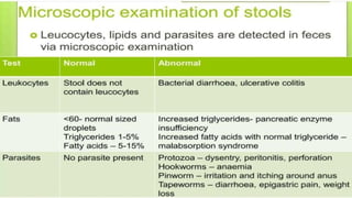 Diagnostic Blood Testing Procedures   and comprehensive