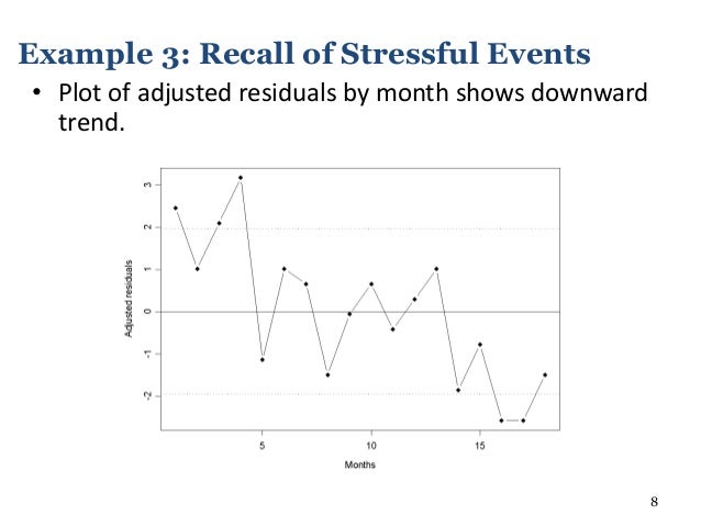 box quantiles plot Diagnostic poisson in regression models