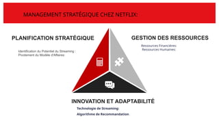 Diagnostic interne et position concurrentielle Etude de cas NETFLIX ppt ...
