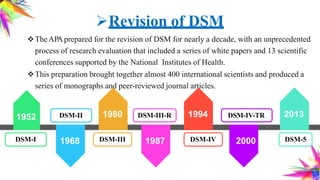 Revision of DSM
TheAPAprepared for the revision of DSM for nearly a decade, with an unprecedented
process of research ev...