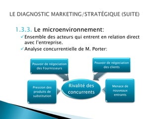 1.3.3. Le microenvironnement:
 Ensemble des acteurs qui entrent en relation direct
  avec l’entreprise.
 Analyse concurrentielle de M. Porter:


      Pouvoir de négociation              Pouvoir de négociation
        des Fournisseurs                       des clients




      Pression des             Rivalité des          Menace de
                                                     nouveaux
      produits de              concurrents            entrants
      substitution
 