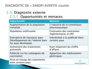 2.3. Diagnostic externe
  2.3.1. Opportunités et menaces
  Opportunités                      Menaces
  Augmentation de la population     L’industrie de la contrefaçon
  mondiale                          pharmaceutique
  Population vieillissante          Croissance des contraintes
                                    règlementaires en RD
  Emergence de nouveaux pays        Interdiction à la publicité dans
  Développement de l’obésité dans   certains pays
  les pays développés
  Avènement des traitements         Ecart important du chiffre
  préventifs                        d’affaire.
  Publicité sur les campagnes de    Apparition des médicaments
  vaccination                       génériques
  Prise en charge des traitements
  dans certains pays
 
