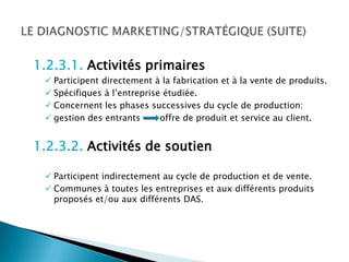1.2.3.1. Activités primaires
  Participent directement à la fabrication et à la vente de produits.
  Spécifiques à l’entreprise étudiée.
  Concernent les phases successives du cycle de production:
  gestion des entrants      offre de produit et service au client.


1.2.3.2. Activités de soutien

  Participent indirectement au cycle de production et de vente.
  Communes à toutes les entreprises et aux différents produits
   proposés et/ou aux différents DAS.
 