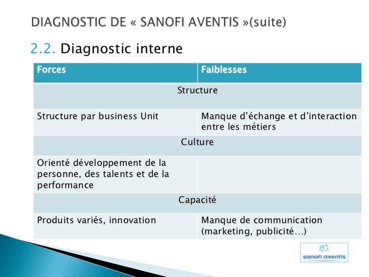 Diagnostic marketing Diagnostic marketing