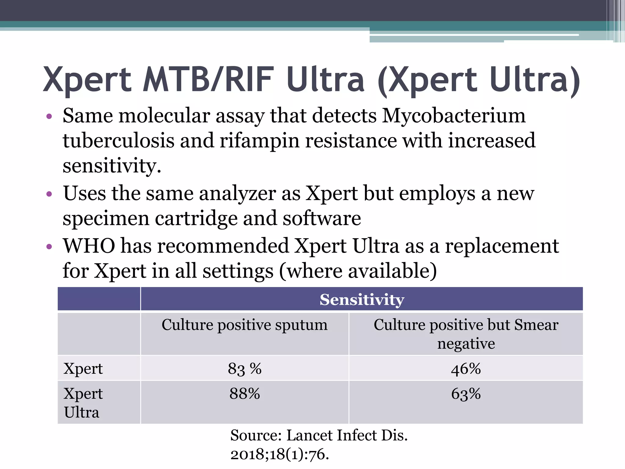 Xpert MTB/RIF Ultra (Xpert Ultra)
• Same molecular assay that detects Mycobacterium
tuberculosis and rifampin resistance with increased
sensitivity.
• Uses the same analyzer as Xpert but employs a new
specimen cartridge and software
• WHO has recommended Xpert Ultra as a replacement
for Xpert in all settings (where available)
Sensitivity
Culture positive sputum Culture positive but Smear
negative
Xpert 83 % 46%
Xpert
Ultra
88% 63%
Source: Lancet Infect Dis.
2018;18(1):76.
 