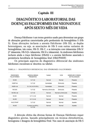 Manual de Diagnóstico e Tratamento de
22                                                                                       Doenças Falciformes




                                      Capítulo III

       DIAGNÓSTICO LABORATORIAL DAS
     DOENÇAS FALCIFORMES EM NEONATOS E
           APÓS SEXTO MÊS DE VIDA

       Doença Falciforme é um termo genérico usado para determinar um grupo
de alterações genéticas caracterizadas pelo predomínio da hemoglobina S (Hb
S). Essas alterações incluem a anemia Falciforme (Hb SS), as duplas
heterozigoses, ou seja, as associações de Hb S com outras variantes de
hemoglobinas, tais como, Hb D, Hb C, e as interações com talassemias (Hb S/
E° talassemia, Hb S/E+ talassemia, Hb S/D talassemia). As síndromes falciformes
incluem ainda o traço falciforme (HbAS) e a anemia falciforme associada à
persistência hereditária de hemoglobina fetal (HbS/PHHF)
       Os principais aspectos do diagnóstico diferencial das síndromes
falciformes encontram-se descritos na tabela1.

TABELA 1 - DIAGNÓSTICO DIFERENCIAL DAS SÍNDROMES FALCIFORMES


   SÍNDROMES        HEMOGLOBINAS                %HbA2                  VCM            HEMÓLISE E CRISES
  FALCIFORMES        PRESENTES                                                         DE FALCIZAÇÃO

       Hb SS             S, F, A2               Normal                Normal               Presente

      HbSßº tal          S, F, A2             Aumentada             Diminuído              Presente

     HbSß+ tal      S, F, A2, A(10-30%)       Aumentada             Diminuído              Presente

      Hb S//ß            S, F, A2         Normal ou Diminuída       Diminuído              Presente

     Hb SS/, tal         S, F, A2               Normal          Normal ou Diminuído        Presente

       Hb SC            S, F, C, A2             Normal                Normal               Presente

       Hb SD            S, F, D, A2             Normal                Normal               Presente

     Hb S/ PHHF          S, F, A2               Normal                Normal               Ausente

       Hb AS        A (maior que 60%),          Normal                Normal               Ausente
                         S, F, A2




     A detecção efetiva das diversas formas de Doenças Falciformes requer
diagnóstico preciso, baseado principalmente em técnicas eletroforéticas,
hemograma e dosagens da hemoglobina Fetal. Nos casos de associação da Hb S
 