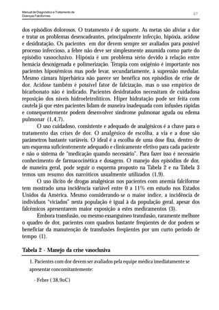 Manual de Diagnóstico e Tratamento de
Doenças Falciformes
                                                                                    67


dos episódios dolorosos. O tratamento é de suporte. As metas são aliviar a dor
e tratar os problemas desencadeantes, principalmente infecção, hipóxia, acidose
e desidratação. Os pacientes em dor devem sempre ser avaliados para possível
processo infeccioso, a febre não deve ser simplesmente assumida como parte do
episódio vasooclusivo. Hipóxia é um problema sério devido à relação entre
hemácia desoxigenada e polimerização. Terapia com oxigênio é importante nos
pacientes hipoxêmicos mas pode levar, secundariamente, à supressão medular.
Mesmo câmara hiperbárica não parece ser benéfica nos episódios de crise de
dor. Acidose também é possível fator de falcização, mas o uso empírico de
bicarbonato não é indicado. Pacientes desidratados necessitam de cuidadosa
reposição dos níveis hidroeletrolíticos. Hiper hidratação pode ser feita com
cautela já que estes pacientes lidam de maneira inadequada com infusões rápidas
e consequentemente podem desenvolver síndrome pulmonar aguda ou edema
pulmonar (1,4,7).
       O uso cuidadoso, consistente e adequado de analgésicos é a chave para o
tratamento das crises de dor. O analgésico de escolha, a via e a dose são
parâmetros bastante variáveis. O ideal é a escolha de uma dose fixa, dentro de
um esquema suficientemente adequado e clinicamente efetivo para cada paciente
e não o sistema de “medicação quando necessário”. Para fazer isso é necessário
conhecimento de farmacocinética e dosagem. O manejo dos episódios de dor,
de maneira geral, pode seguir o esquema proposto na Tabela 2 e na Tabela 3
temos um resumo dos narcóticos usualmente utilizados (1,9).
       O uso ilícito de drogas analgésicas nos pacientes com anemia falciforme
tem mostrado uma incidência variável entre 0 a 11% em estudo nos Estados
Unidos da América. Mesmo considerando-se o maior índice, a incidência de
indivíduos “viciados” nesta população é igual à da população geral, apesar dos
falcêmicos apresentarem maior exposição a estes medicamentos (3).
       Embora transfusão, ou mesmo exsanguíneo transfusão, raramente melhore
o quadro de dor, pacientes com quadros bastante freqüentes de dor podem se
beneficiar da manutenção de transfusões freqüentes por um curto período de
tempo (1).

Tabela 2 - Manejo da crise vasoclusiva
     1. Pacientes com dor devem ser avaliados pela equipe médica imediatamente se
     apresentar concomitantemente:

        - Febre ( 38,9oC)
 