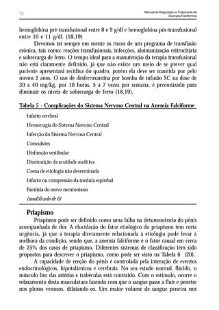 Manual de Diagnóstico e Tratamento de
72                                                                       Doenças Falciformes



hemoglobina pré-transfusional entre 8 e 9 g/dl e hemoglobina pós-transfusional
entre 10 e 11 g/dl. (18,19)
       Devemos ter sempre em mente os riscos de um programa de transfusão
crônica, tais como: reações transfusionais, infecções, aloimunização eritrocitária
e sobrecarga de ferro. O tempo ideal para a manutenção da terapia transfusional
não está claramente definido, já que não existe um meio de se prever qual
paciente apresentará recidiva do quadro, porém ela deve ser mantida por pelo
menos 2 anos. O uso de desferroxamina por bomba de infusão SC na dose de
30 a 40 mg/kg, por 10 horas, 5 a 7 vezes por semana, é preconizado para
diminuir os níveis de sobrecarga de ferro (18,19).

Tabela 5 - Complicações do Sistema Nervoso Central na Anemia Falciforme
     Infarto cerebral
     Hemorragia do Sistema Nervoso Central
     Infecção do Sistema Nervoso Central
     Convulsões
     Disfunção vestibular
     Diminuição da acuidade auditiva
     Coma de etiologia não determinada
     Infarto ou compressão da medula espinhal
     Paralisia do nervo mentoniano
     (modificado de 6)

     Priapismo
      Priapismo pode ser definido como uma falha na detumescência do pênis
acompanhada de dor. A elucidação do fator etiológico do priapismo tem certa
urgência, já que a terapia diretamente relacionada à etiologia pode levar à
melhora da condição, sendo que, a anemia falciforme é o fator causal em cerca
de 25% dos casos de priapismo. Diferentes sistemas de classificação têm sido
propostos para descrever o priapismo, como pode ser visto na Tabela 6 (20).
      A capacidade de ereção do pênis é controlada pela interação de eventos
endocrinológicos, hipotalâmicos e cerebrais. No seu estado normal, flácido, o
músculo liso das artérias e trabéculas está contraído. Com o estímulo, ocorre o
relaxamento desta musculatura fazendo com que o sangue passe a fluir e penetre
nos plexos venosos, dilatando-os. Um maior volume de sangue penetra nos
 