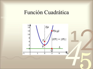 Función Cuadrática 