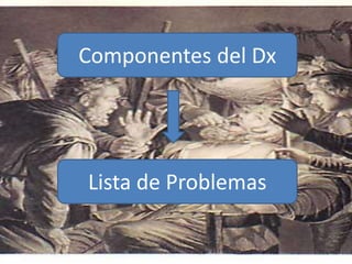 Componentes del Dx
Lista de Problemas
 