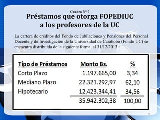 27
Cuadro N° 7
Préstamos que otorga FOPEDIUC
a los profesores de la UC
La cartera de créditos del Fondo de Jubilaciones y Pensiones del Personal
Docente y de Investigación de la Universidad de Carabobo (Fondo UC) se
encuentra distribuida de la siguiente forma, al 31/12/2013 :
 