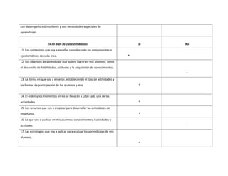 con desempeño sobresaliente y con necesidades especiales de 
aprendizaje). 
En mi plan de clase establezco: 
Si 
No 
11. Los contenidos que voy a enseñar considerando los componentes o 
ejes temáticos de cada área. 
* 
12. Los objetivos de aprendizaje que quiero lograr en mis alumnos, como 
el desarrollo de habilidades, actitudes y la adquisición de conocimientos. 
* 
13. La forma en que voy a enseñar, estableciendo el tipo de actividades y 
las formas de participación de los alumnos y mía. 
* 
14. El orden y los momentos en los se llevarán a cabo cada una de las 
actividades. 
* 
15. Los recursos que voy a emplear para desarrollar las actividades de 
enseñanza. 
* 
16. Lo que voy a evaluar en mis alumnos: conocimientos, habilidades y 
actitudes. 
* 
17. Las estrategias que voy a aplicar para evaluar los aprendizajes de mis 
alumnos. 
* 
 