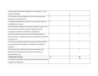 funciones para que participen apoyando a sus compañeros o a mí en 
diversas actividades. 
43. Promuevo el trabajo colaborativo entre mis alumnos para que 
interactúen y se ayuden entre sí. 
* 
44. Apoyo individualmente a los alumnos que no pueden realizar las 
actividades por su cuenta. 
* 
45. Dedico atención especial a los alumnos con mayor rezago, a través 
de la revisión puntual de sus trabajos, la asignación de tareas 
especiales y la promoción constante de su participación. 
* 
46. Procuro que mis alumnos lean y que al hacerlo participen de 
distintas maneras: haciendo predicciones, anticipaciones, comentando 
lo que leen, etc 
* 
47. Fomento la realización de demostraciones para explicar paso por 
paso los procedimientos seguidos en la elaboración de trabajos o 
ejercicios. 
* 
48. Promuevo que los alumnos produzcan textos variados y con 
diferentes funciones (literarios, instructivos, informativos, de 
entretenimiento, etc.). 
* 
Al desarrollar mis clases: Si No 
49. Organizo actividades en las que los alumnos realicen observaciones 
* 
y registros de información. 
 
