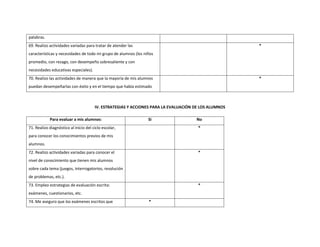 palabras. 
69. Realizo actividades variadas para tratar de atender las 
características y necesidades de todo mi grupo de alumnos (los niños 
promedio, con rezago, con desempeño sobresaliente y con 
necesidades educativas especiales). 
* 
70. Realizo las actividades de manera que la mayoría de mis alumnos 
puedan desempeñarlas con éxito y en el tiempo que había estimado 
* 
IV. ESTRATEGIAS Y ACCIONES PARA LA EVALUACIÓN DE LOS ALUMNOS 
Para evaluar a mis alumnos: Si No 
71. Realizo diagnóstico al inicio del ciclo escolar, 
para conocer los conocimientos previos de mis 
alumnos. 
* 
72. Realizo actividades variadas para conocer el 
nivel de conocimiento que tienen mis alumnos 
sobre cada tema (juegos, interrogatorios, resolución 
de problemas, etc.). 
* 
73. Empleo estrategias de evaluación escrita: 
exámenes, cuestionarios, etc. 
* 
74. Me aseguro que los exámenes escritos que * 
 