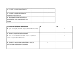 82. Promuevo actividades de autoevaluación. * 
83. Promuevo actividades de coevaluación 
(evaluación entre compañeros), 
* 
84. Realizo evaluaciones periódicamente (al 
término de cada tema, unidad, bimestre, ciclo 
escolar). 
* 
Para asignar las calificaciones de mis alumnos: Si No 
85. Tomo en cuenta los resultados de las pruebas o exámenes escritos. * 
86. Considero los resultados de pruebas orales. * 
87. Tomo en cuenta la información de los registro de los trabajos 
escritos (cuadernos, libros de texto, etc.) 
* 
88. Considero la información de los registros de la forma de 
participación de los alumnos en las actividades. 
* 
 