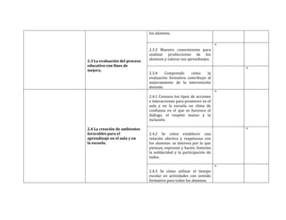 2.3 La evaluación del proceso 
educativo con fines de 
mejora. 
los alumnos. 
2.3.3 Muestro conocimiento para 
analizar producciones de los 
alumnos y valorar sus aprendizajes. 
* 
2.3.4 Comprendo cómo la 
evaluación formativa contribuye al 
mejoramiento de la intervención 
docente. 
* 
2.4 La creación de ambientes 
favorables para el 
aprendizaje en el aula y en 
la escuela. 
2.4.1 Conozco los tipos de acciones 
e interacciones para promover en el 
aula y en la escuela un clima de 
confianza en el que se favorece el 
diálogo, el respeto mutuo y la 
inclusión. 
* 
2.4.2 Se cómo establecer una 
relación afectiva y respetuosa con 
los alumnos: se interesa por lo que 
piensan, expresan y hacen; fomenta 
la solidaridad y la participación de 
todos. 
* 
2.4.3 Se cómo utilizar el tiempo 
escolar en actividades con sentido 
formativo para todos los alumnos. 
* 
 