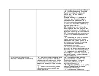 variadas que refuercen el aprendizaje. 
26. Los materiales de la Biblioteca 
Escolar (enciclopedias, libros del 
rincón, etc.) de una manera 
permanente, 
haciendo uso de la rica variedad de 
materiales que ella contiene para 
complementar el aprendizaje de los 
diferentes contenidos de las asignaturas 
así como para desarrollar habilidades y 
actitudes hacia la lectura. 
27. Las láminas informativas (las 
estaciones del año, los aparatos del 
cuerpo humano, etc.) para buscar y/o 
reforzar la adquisición de conocimientos. 
29. Los juegos didácticos para motivar 
y reforzar los aprendizajes dentro del 
aula. 
30. Materiales de reuso y papelería 
(latas, corcholatas, botes, cajas, 
pegamento, etc.) para apoyar en el 
aprendizaje de nociones, conceptos y 
para promover el desarrollo de 
habilidades de expresión. 
34. Los recursos ambientales del 
entorno o de la naturaleza para reforzar 
los temas de las diferentes asignaturas. 
35. Los lugares con que cuenta la 
localidad para reforzar la enseñanza de 
los temas (visitas a museos, fábricas, 
parques, campo, etc.). 
13 
ESTRATEGIAS Y ACTIVIDADES PARA 
PROMOVER APRENDIZAJES SIGNIFICATIVOS 
36. Doy instrucciones completas para 
que los alumnos realicen el trabajo 
(señalo el producto a obtener, indico 
los materiales y recursos, la forma de 
organizarse, el tiempo de que disponen, 
etc.). 
37. Verifico continuamente que los 
alumnos hayan comprendido lo que 
tienen que hacer. 
48. Promuevo que los alumnos 
produzcan textos variados y con 
diferentes funciones (literarios, 
instructivos,informativos, de 
entretenimiento, etc.). 
49. Organizo actividades en las que los 
alumnos realicen observaciones y 
registros de información. 
51. Promuevo que mis alumnos 
 