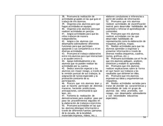 14 
38. Promuevo la realización de 
actividades grupales en las que guío el 
trabajo de mis alumnos. 
39. Organizo a los alumnos para que 
hagan actividades en equipos. 
40. Organizo a los alumnos para que 
realicen actividades en parejas. 
41. Asigno actividades para que los 
niños trabajen de manera 
independiente. 
42. Asigno a los alumnos con 
desempeño sobresaliente diferentes 
funciones para que participen 
apoyando a sus compañeros o a mí en 
diversas actividades. 
43. Promuevo el trabajo colaborativo 
entre mis alumnos para que interactúen 
y se ayuden entre sí. 
44. Apoyo individualmente a los 
alumnos que no pueden realizar las 
actividades por su cuenta. 
45. Dedico atención especial a los 
alumnos con mayor rezago, a través de 
la revisión puntual de sus trabajos, la 
asignación de tareas especiales y la 
promoción constante de su 
participación. 
46. Procuro que mis alumnos lean y 
que al hacerlo participen de distintas 
maneras: haciendo predicciones, 
anticipaciones, comentando lo que 
leen, etc. 
47. Fomento la realización de 
demostraciones para explicar paso por 
paso los procedimientos seguidos en 
la elaboración de trabajos o ejercicios. 
50. Promuevo actividades en las que 
los alumnos obtengan información a 
través de diferentes fuentes (personas 
de la escuela, de la localidad, 
materiales impresos, vídeos, etc.). 
elaboren conclusiones e inferencias a 
partir del análisis de información. 
52. Promuevo que mis alumnos 
realicen actividades de escenificación 
teatral para desarrollar habilidades de 
expresión y reforzar el aprendizaje de 
contenidos. 
54. Promuevo que mis alumnos 
realicen actividades con las que 
desarrollen habilidades de 
representación como la elaboración de 
maquetas, gráficos, mapas. 
55. Realizo actividades para que los 
alumnos aprendan a organizar y 
presentar información a través de 
diversos medios (esquemas, cuadros, 
textos, gráficas, etc.). 
58. Promuevo actividades con el fin de 
que mis alumnos apliquen, analicen, 
sinteticen y evalúen lo aprendido. 
64. Promuevo que mis alumnos 
realicen explicaciones sobre la forma 
en que hacen sus trabajos y los 
resultados que obtienen en ellos. 
65. Promuevo que mis alumnos 
expresen sus ideas y argumenten sus 
respuestas. 
69. Realizo actividades variadas para 
tratar de atender las características y 
necesidades de todo mi grupo de 
alumnos (los niños promedio, con 
rezago, con desempeño sobresaliente 
y con necesidades educativas 
especiales). 
 