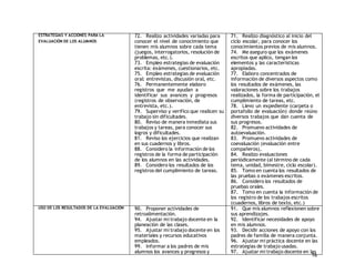 16 
ESTRATEGIAS Y ACCIONES PARA LA 
EVALUACIÓN DE LOS ALUMNOS 
72. Realizo actividades variadas para 
conocer el nivel de conocimiento que 
tienen mis alumnos sobre cada tema 
(juegos, interrogatorios, resolución de 
problemas, etc.). 
73. Empleo estrategias de evaluación 
escrita: exámenes, cuestionarios, etc. 
75. Empleo estrategias de evaluación 
oral: entrevistas, discusión oral, etc. 
76. Permanentemente elaboro 
registros que me ayudan a 
identificar sus avances y progresos 
(registros de observación, de 
entrevista, etc.). 
79. Superviso y verifico que realicen su 
trabajo sin dificultades. 
80. Reviso de manera inmediata sus 
trabajos y tareas, para conocer sus 
logros y dificultades. 
81. Reviso los ejercicios que realizan 
en sus cuadernos y libros. 
88. Considero la información de los 
registros de la forma de participación 
de los alumnos en las actividades. 
89. Considero los resultados de los 
registros del cumplimiento de tareas. 
71. Realizo diagnóstico al inicio del 
ciclo escolar, para conocer los 
conocimientos previos de mis alumnos. 
74. Me aseguro que los exámenes 
escritos que aplico, tengan los 
elementos y las características 
apropiadas. 
77. Elaboro concentrados de 
información de diversos aspectos como 
los resultados de exámenes, las 
valoraciones sobre los trabajos 
realizados, la forma de participación, el 
cumplimiento de tareas, etc. 
78. Llevo un expediente (carpeta o 
portafolio de evaluación) donde reúno 
diversos trabajos que dan cuenta de 
sus progresos. 
82. Promuevo actividades de 
autoevaluación. 
83. Promuevo actividades de 
coevaluación (evaluación entre 
compañeros), 
84. Realizo evaluaciones 
periódicamente (al término de cada 
tema, unidad, bimestre, ciclo escolar). 
85. Tomo en cuenta los resultados de 
las pruebas o exámenes escritos. 
86. Considero los resultados de 
pruebas orales. 
87. Tomo en cuenta la información de 
los registro de los trabajos escritos 
(cuadernos, libros de texto, etc.) 
USO DE LOS RESULTADOS DE LA EVALUACIÓN 90. Proponer actividades de 
retroalimentación. 
94. Ajustar mi trabajo docente en la 
planeación de las clases. 
95. Ajustar mi trabajo docente en los 
materiales y recursos educativos 
empleados. 
99. Informar a los padres de mis 
alumnos los avances y progresos y 
91. Que mis alumnos reflexionen sobre 
sus aprendizajes. 
92. Identificar necesidades de apoyo 
en mis alumnos. 
93. Decidir acciones de apoyo con los 
padres de familia de manera conjunta. 
96. Ajustar mi práctica docente en las 
estrategias de trabajo usadas. 
97. Ajustar mi trabajo docente en las 
 