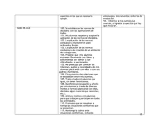 17 
aspectos en los que es necesario 
apoyar. 
estrategias, instrumentos y criterios de 
evaluación. 
98. Informar a mis alumnos sus 
avances, progresos y aspectos que hay 
que mejorar. 
CLIMA DE AULA 100. Se establezcan las normas de 
disciplina con las aportaciones de 
todos. 
101. Mis alumnos respeten y acepten la 
aplicación de las normas de disciplina. 
102. La aplicación de las normas 
conduzcan a mantener el salón 
ordenado y limpio. 
103. La aplicación de las normas 
conduzcan a la creación de un ambiente 
de trabajo sano. 
104. Propicio que mis alumnos 
expresen libremente sus ideas y 
sentimientos sin temor a ser 
ridiculizados o sancionados. 
105. Me preocupo por conocer los 
intereses, gustos y necesidades de mis 
alumnos platicando con ellos o con sus 
padres y familiares. 
106. Estoy atento a las relaciones que 
se establecen entre mis alumnos. 
107. Trato a todos mis alumnos por 
igual, sin tener favoritismos. 
108. Manifiesto preocupación y afecto 
por mis alumnos a través de diversos 
medios o formas (platicando con ellos, 
dándoles algún material que necesitan, 
etc.). 
109. Animo y motivo a mis alumnos 
para que trabajen y participen en todas 
las actividades. 
110. Promuevo que se resuelvan a 
tiempo las situaciones conflictivas que 
se presentan. 
111. Mantengo la calma ante 
situaciones conflictivas, evitando 
 
