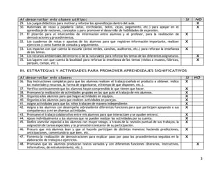 Al desarrollar mis clases utilizo: SI NO 
29. Los juegos didácticos para motivar y reforzar los aprendizajes dentro del aula. X 
30. Materiales de reuso y papelería (latas, corcholatas, botes, cajas, pegamento, etc.) para apoyar en el 
aprendizaje de nociones, conceptos y para promover el desarrollo de habilidades de expresión. 
X 
31. El pizarrón para el intercambio de información entre alumnos y el profesor, para la realización de 
demostraciones y procedimientos. 
X 
32. Los cuadernos de notas o apuntes de los alumnos para que registren información importante, realicen 
ejercicios y como fuente de consulta y seguimiento. 
X 
33. Los espacios con que cuenta la escuela (áreas verdes, canchas, auditorios, etc.) para reforzar la enseñanza 
de los temas. 
X 
34. Los recursos ambientales del entorno o de la naturaleza para reforzar los temas de las diferentes asignaturas. X 
35. Los lugares con que cuenta la localidad para reforzar la enseñanza de los temas (visitas a museos, fábricas, 
parques, campo, etc.). 
X 
III. ESTRATEGIAS Y ACTIVIDADES PARA PROMOVER APRENDIZAJES SIGNIFICATIVOS 
Al desarrollar mis clases: SI NO 
36. Doy instrucciones completas para que los alumnos realicen el trabajo (señalo el producto a obtener, indico 
los materiales y recursos, la forma de organizarse, el tiempo de que disponen, etc.). 
X 
37. Verifico continuamente que los alumnos hayan comprendido lo que tienen que hacer. X 
38. Promuevo la realización de actividades grupales en las que guío el trabajo de mis alumnos. X 
39. Organizo a los alumnos para que hagan actividades en equipos. X 
40. Organizo a los alumnos para que realicen actividades en parejas. X 
41. Asigno actividades para que los niños trabajen de manera independiente. X 
42. Asigno a los alumnos con desempeño sobresaliente diferentes funciones para que participen apoyando a sus 
compañeros o a mí en diversas actividades. 
X 
43. Promuevo el trabajo colaborativo entre mis alumnos para que interactúen y se ayuden entre sí. X 
44. Apoyo individualmente a los alumnos que no pueden realizar las actividades por su cuenta. X 
45. Dedico atención especial a los alumnos con mayor rezago, a través de la revisión puntual de sus trabajos, la 
asignación de tareas especiales y la promoción constante de su participación. 
X 
46. Procuro que mis alumnos lean y que al hacerlo participen de distintas maneras: haciendo predicciones, 
anticipaciones, comentando lo que leen, etc. 
X 
47. Fomento la realización de demostraciones para explicar paso por paso los procedimientos seguidos en la 
elaboración de trabajos o ejercicios. 
X 
48. Promuevo que los alumnos produzcan textos variados y con diferentes funciones (literarios, instructivos, 
informativos, de entretenimiento, etc.). 
X 
3 
 